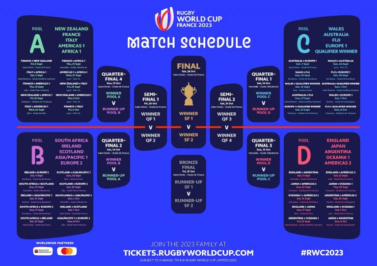Rugby World Cup France 2023 Tickets Go On Sale bc magazine