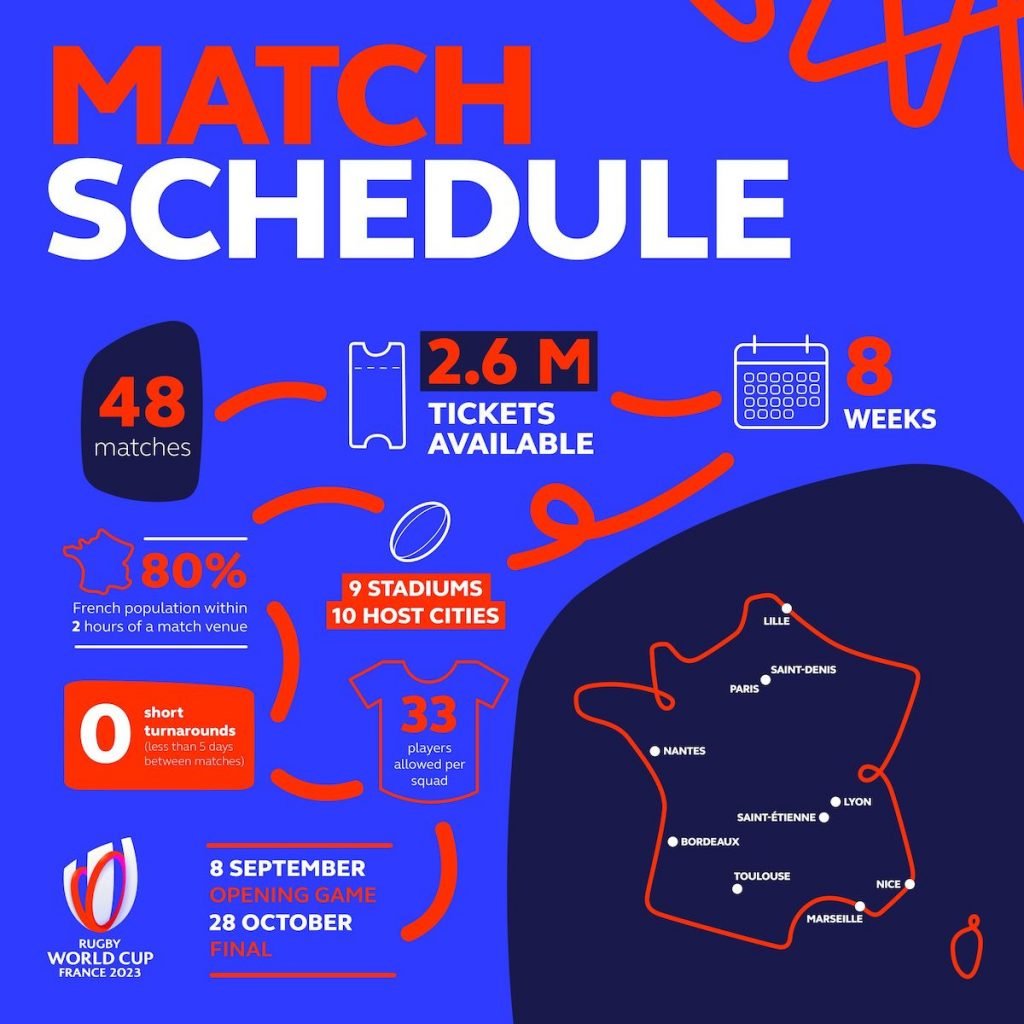 rugby-world-cup-france-2023-tickets-go-on-sale-bc-magazine