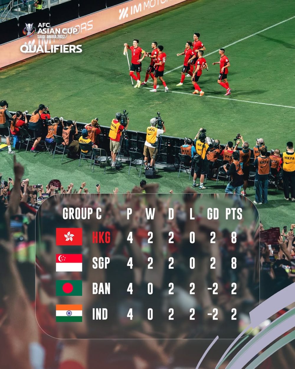 AFC Asian Cup Qualifiers 2025